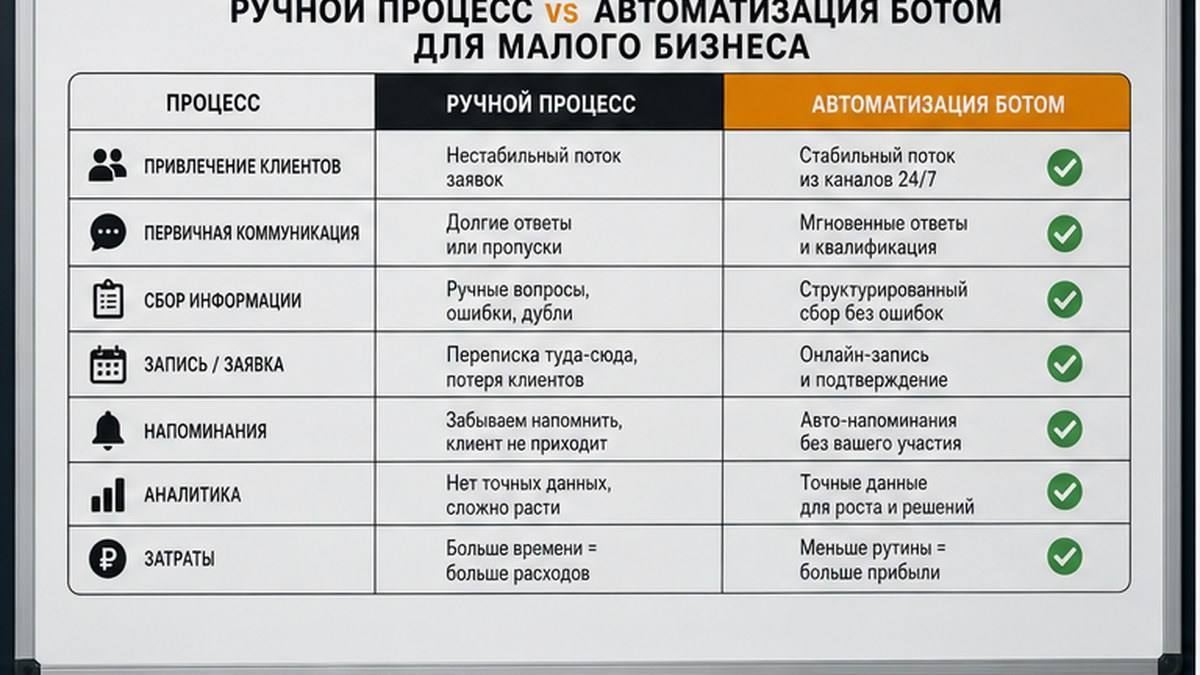 Один канал заявок: куда направлять клиентов с лички