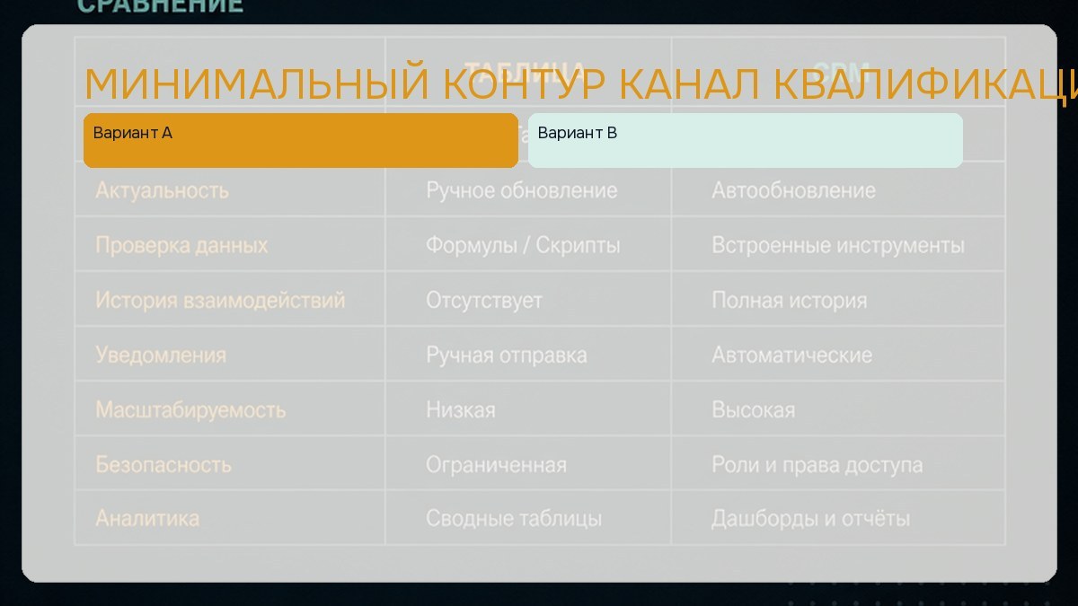 Сравнение: таблица, CRM и гибрид для пилота