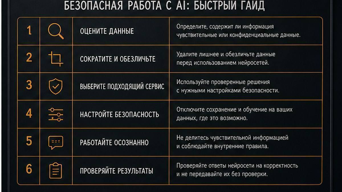 Чеклист из семи пунктов безопасности данных в AI-инструментах