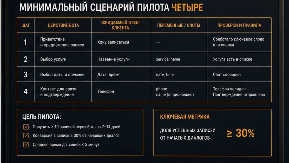 Таблица, бот и CRM — три уровня учёта записи