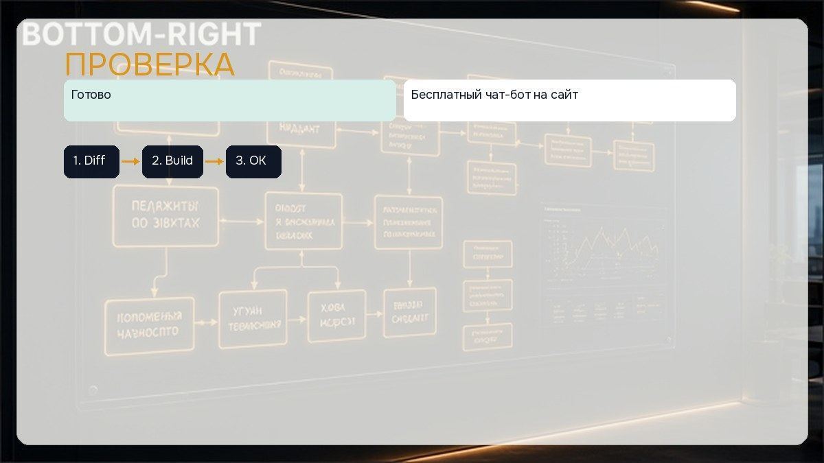 Чеклист статусов пилота виджета: поля, пуш, учёт, линия CRM