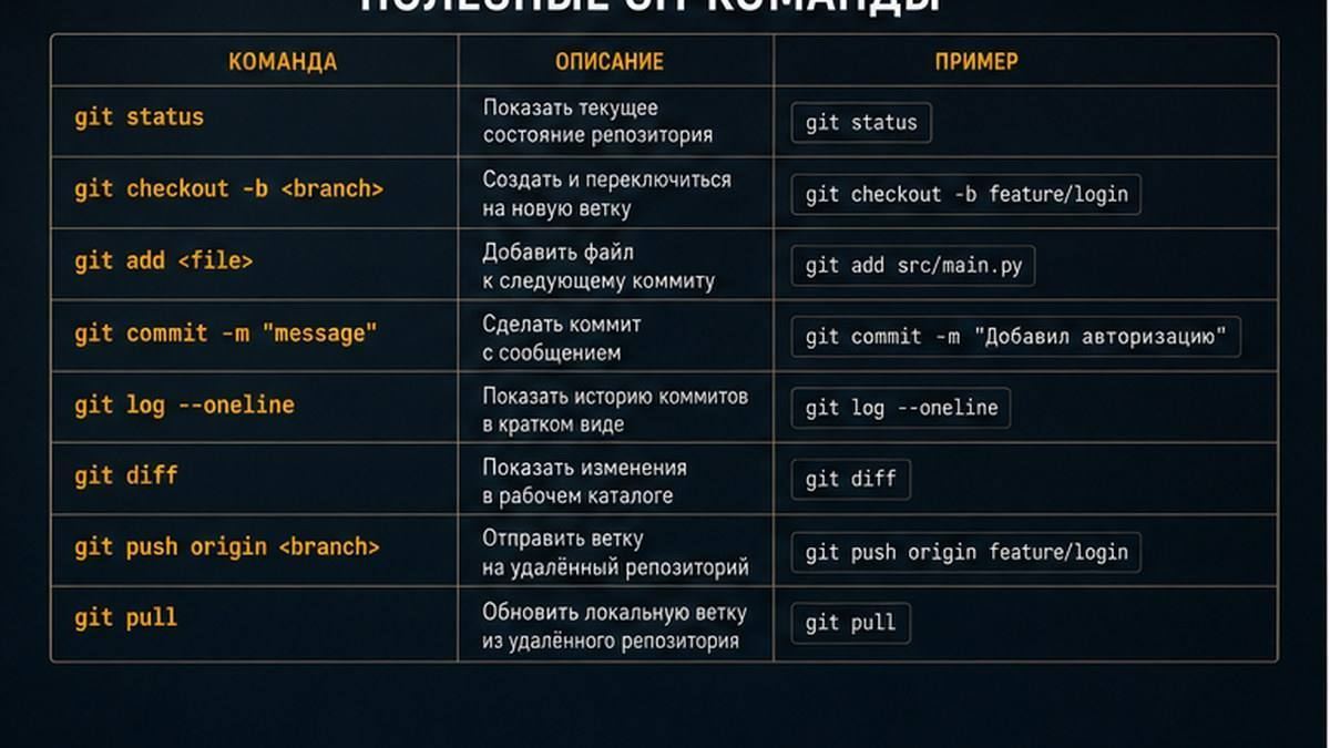 Чеклист: .gitignore и секреты до первого коммита и до Agent