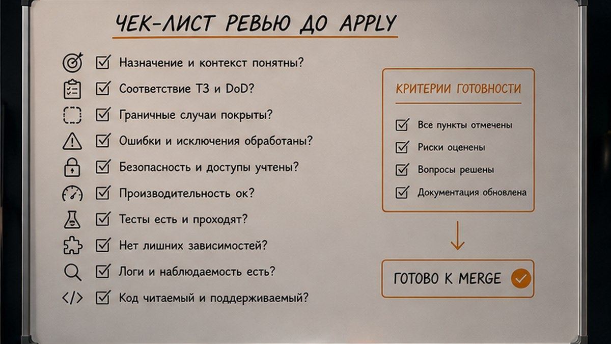 Схема: код от ИИ проходит через diff и тесты до merge