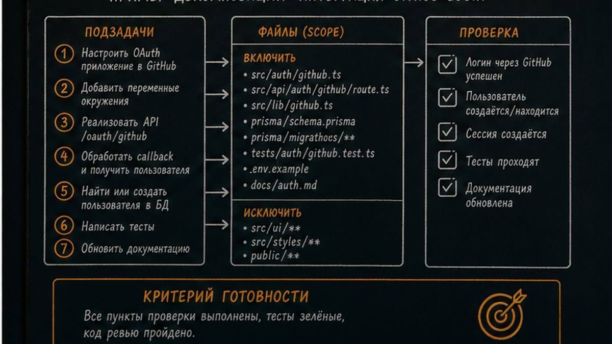 Таблица: симптом постановки задачи и конкретный фикс