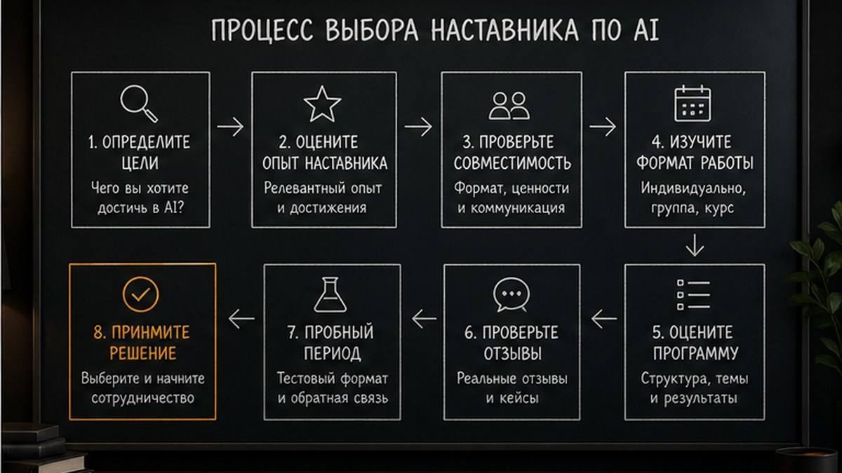 Схема: личное наставничество и курс - когда хватает материалов и когда нужен разбор задачи