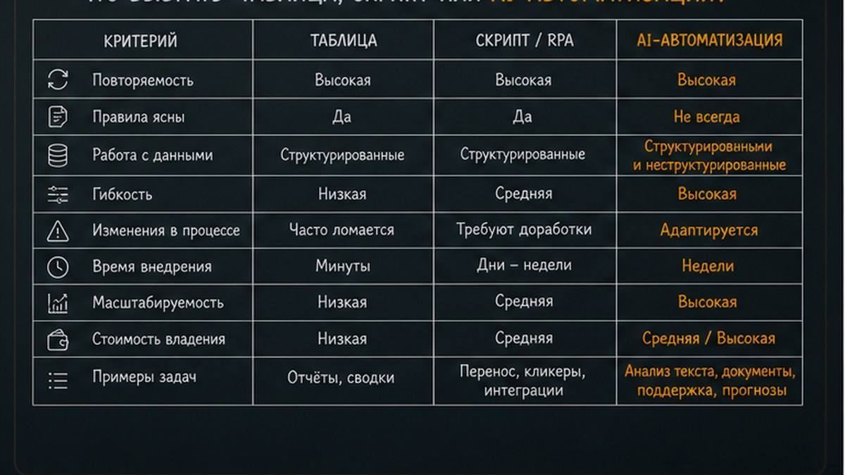 Дерево из пяти вопросов: от стабильности runbook к уровню 0-4