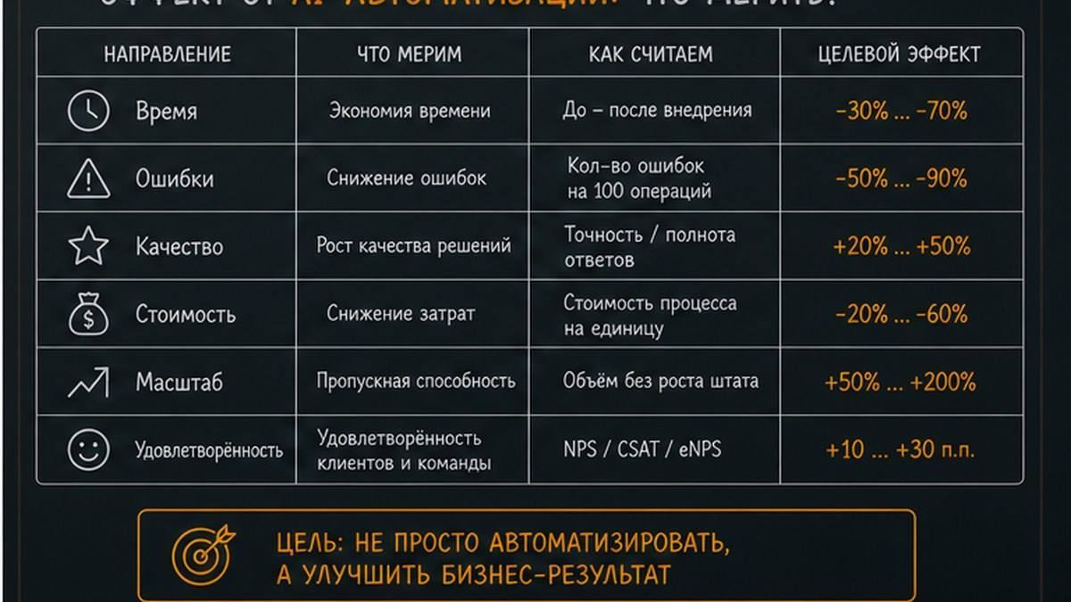 Типовые ошибки: симптом, причина, фикс