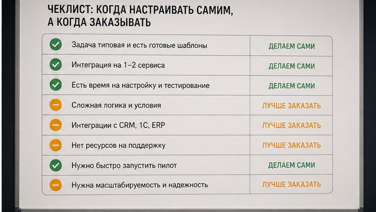 Чеклист приёмки пилота n8n на одну-две недели